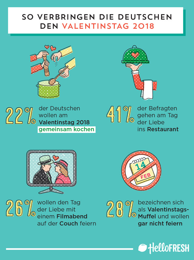 Valentinstag